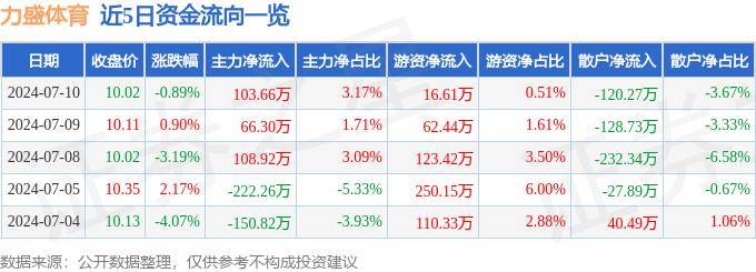 最准一肖一码一一子中特>释放暑期体育消费新热潮，“即刻出发”城市运动节正式奏响  第1张