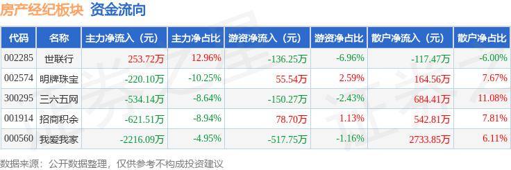 澳门六开彩天天正版资料查询>叫价8亿，甩卖房产！  第1张