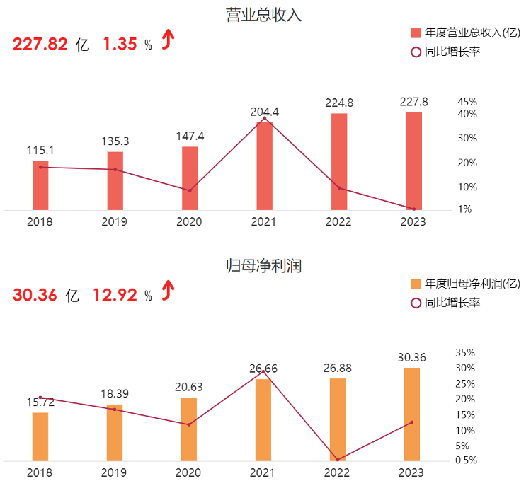 2024澳门天天彩全年免费>今晨财经必读（2024.04.29）