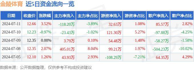 今晚澳门管家婆一肖一码>专业教练“送餐上门”，暑期青少年社区体育课程配送服务启动  第1张