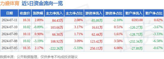 白小姐期期开奖一肖一特>打造“体育＋休闲”好去处 快乐丰体体育生活消夏广场活动启动  第1张