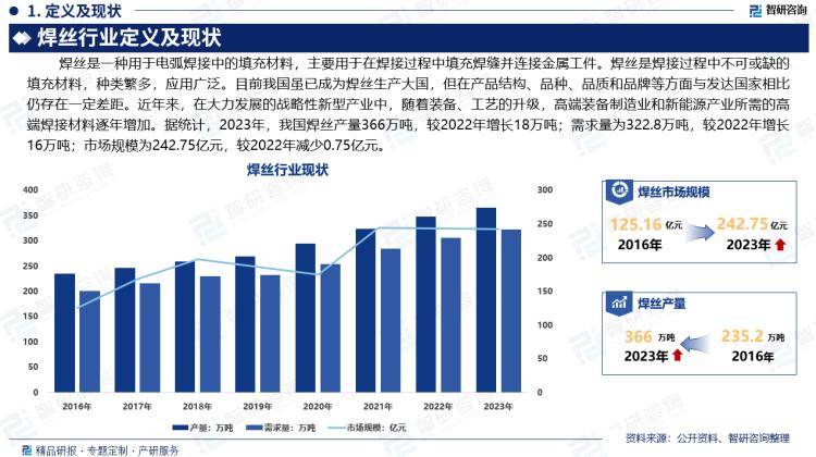 2024新奥开奖记录清明上河图>2025-2029年中国现代农业前景预测及投资咨询报告  第2张