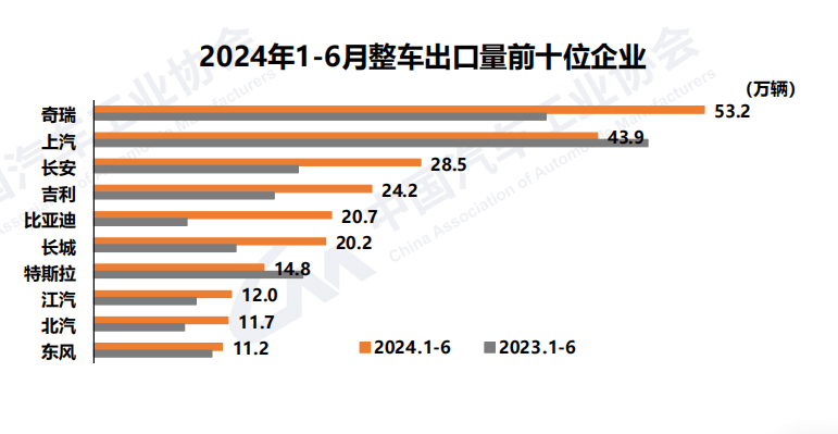 新澳资料大全正版2024>7月24日基金净值：国泰智能汽车股票A最新净值1.42，跌2.2%