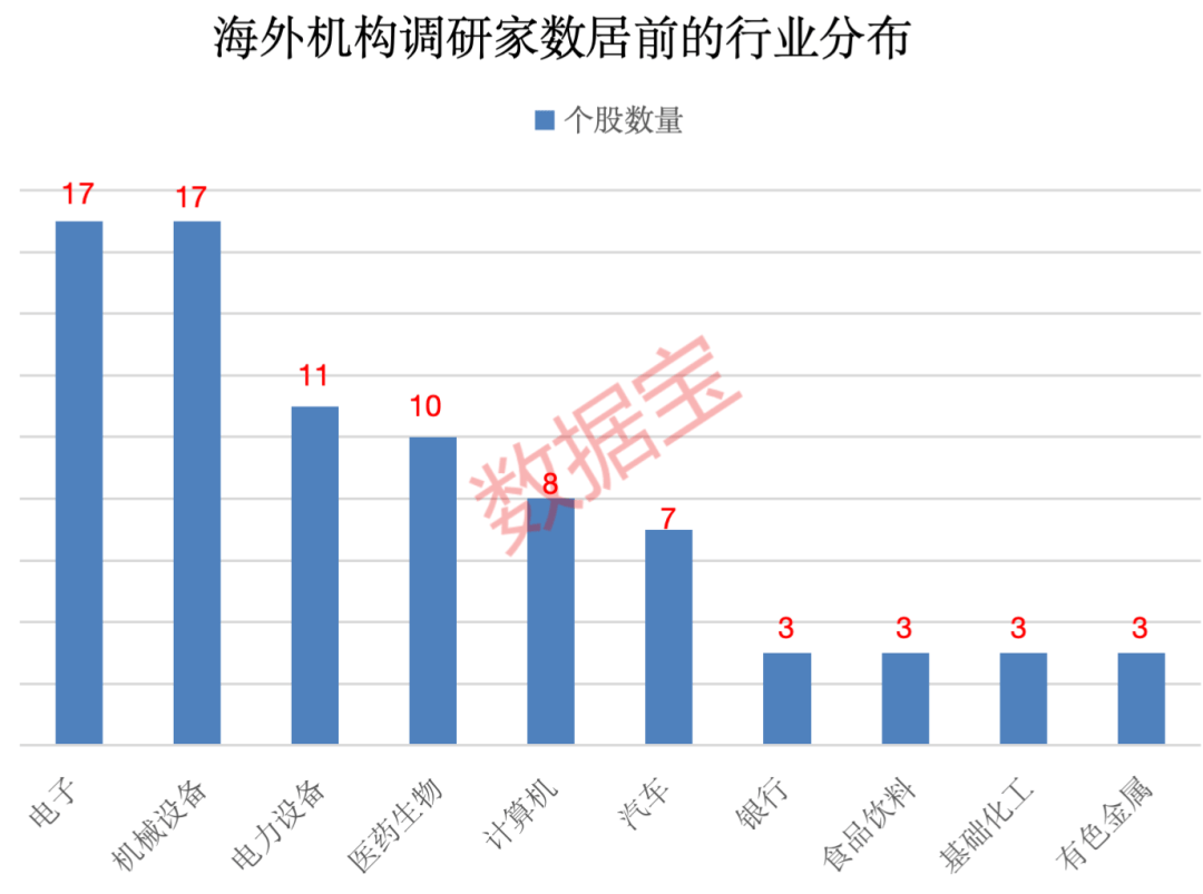 白小姐三肖中特开奖结果>全球“去美元化”行动遇到挫折！海外投资者持有美债金额，创新高  第1张