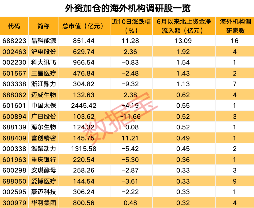 49彩图库免费的资料港澳l>海外投资“开疆拓土” 跨境ETF迎重磅新品  第1张