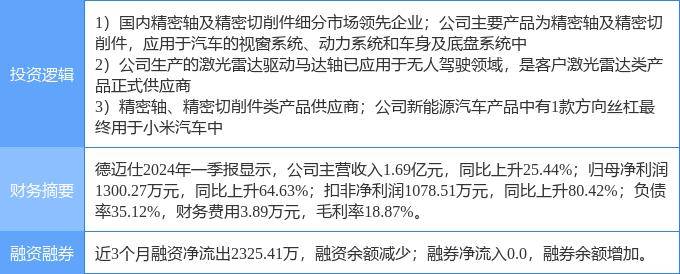 新澳门六开彩资料大全网址>保壳有望？广汇汽车股价即将重回1元  第2张