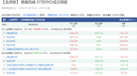 2024新澳门资料大全>华为汽车板块8月14日跌0.78%，凯众股份领跌，主力资金净流出3.64亿元  第1张