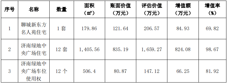 新澳门资料大全正版资料?奥利奥>蓝黛科技集团股份有限公司关于公司购买房产延期交付进展情况的公告  第1张