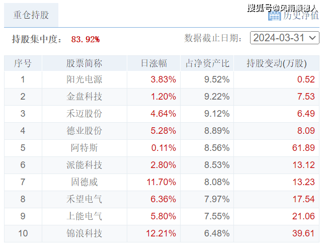 新澳资料大全正版2024>今晨财经必读（2024.05.20）  第1张