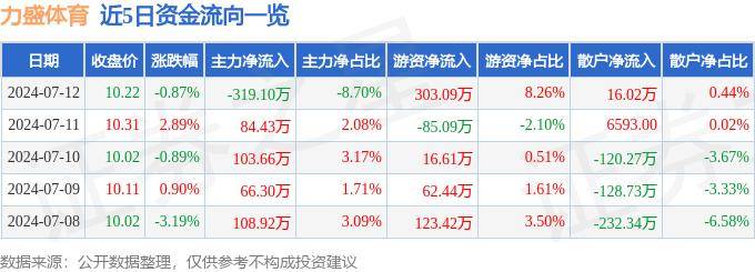 正版资料免费资料大全十点半>以年轻心态焕发活力！来看普陀这两位国家级体育指导员的风采  第1张