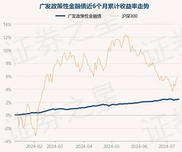 澳门天天开彩好正版挂牌>大新金融（00440.HK）7月15日收盘跌0.7%  第2张