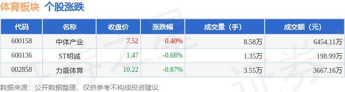 新澳门六开彩开奖网站>股票行情快报：金陵体育（300651）7月2日主力资金净卖出90.99万元  第3张