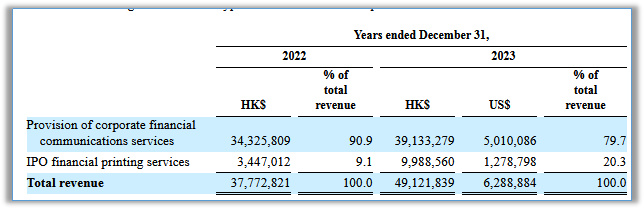 新澳门六开彩资料大全网址>今晨财经必读（2024.04.29）  第2张