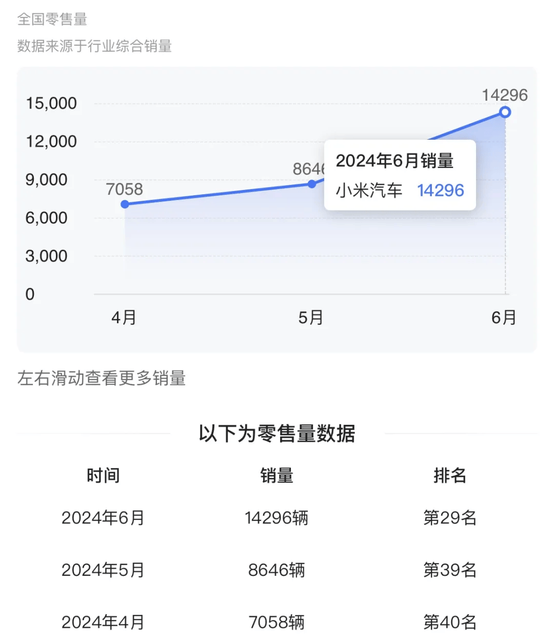 2024新奥开奖记录清明上河图>上半年上海外港海关累计监管汽车出口超61万辆 同比增长27.73%  第1张