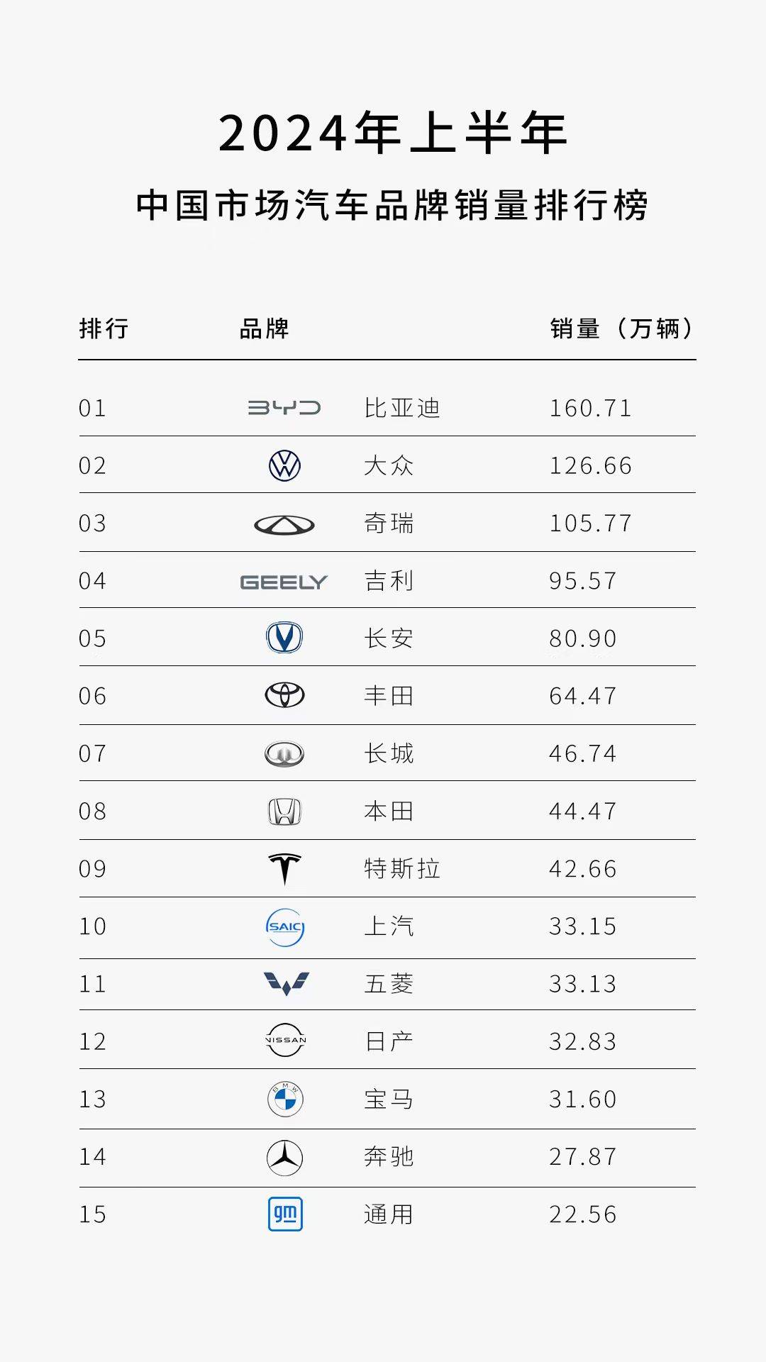 2024年白小姐开奖结果19期>锁定面值退市 广汇汽车“驶出”A股