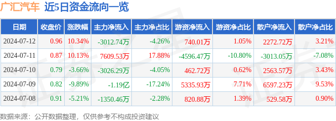 新澳天天开奖资料大全038期>低调进化，Novitec小幅轻改法拉利296 GTS | 酷乐汽车  第2张