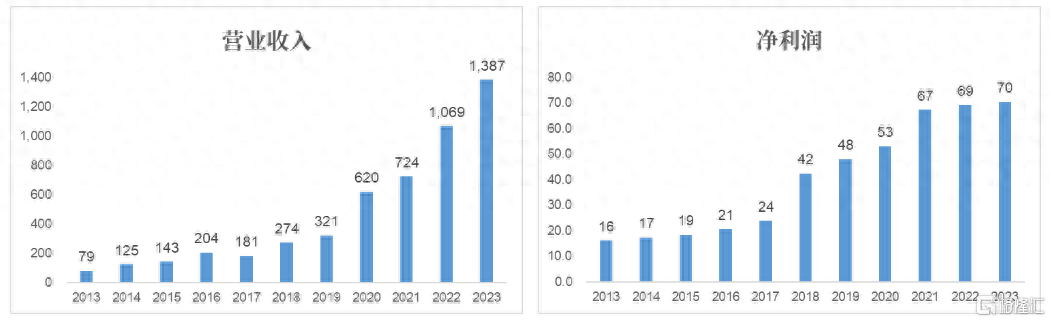 2024澳门六开彩开奖结果查询>金融房产和实体房产最大的区别和不同！  第1张