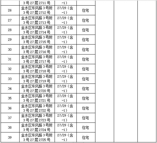 管家婆一肖一码>建发房产：跨越地产周期的长跑健将  第3张