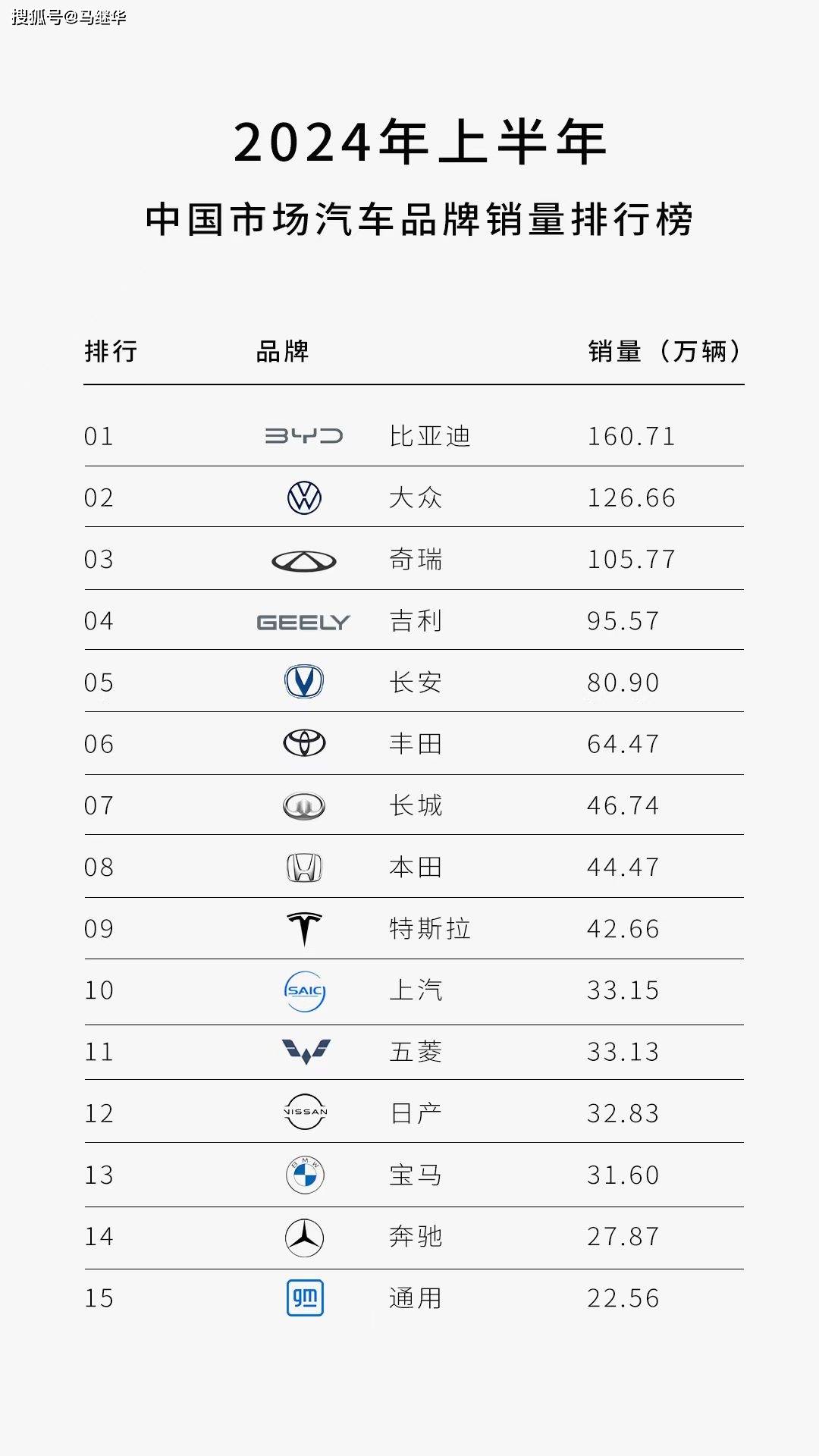 澳门六和彩资料查询2024年免费查询01-365期图片>“BBA”售价跳水，其它车企积极跟进！“价格战”倒逼汽车销售公司积极转型  第3张