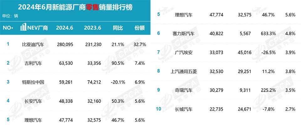 今晚澳门管家婆一肖一码>通用被罚10.6亿！超590万辆汽车被判排放超标，连续两年被罚  第1张