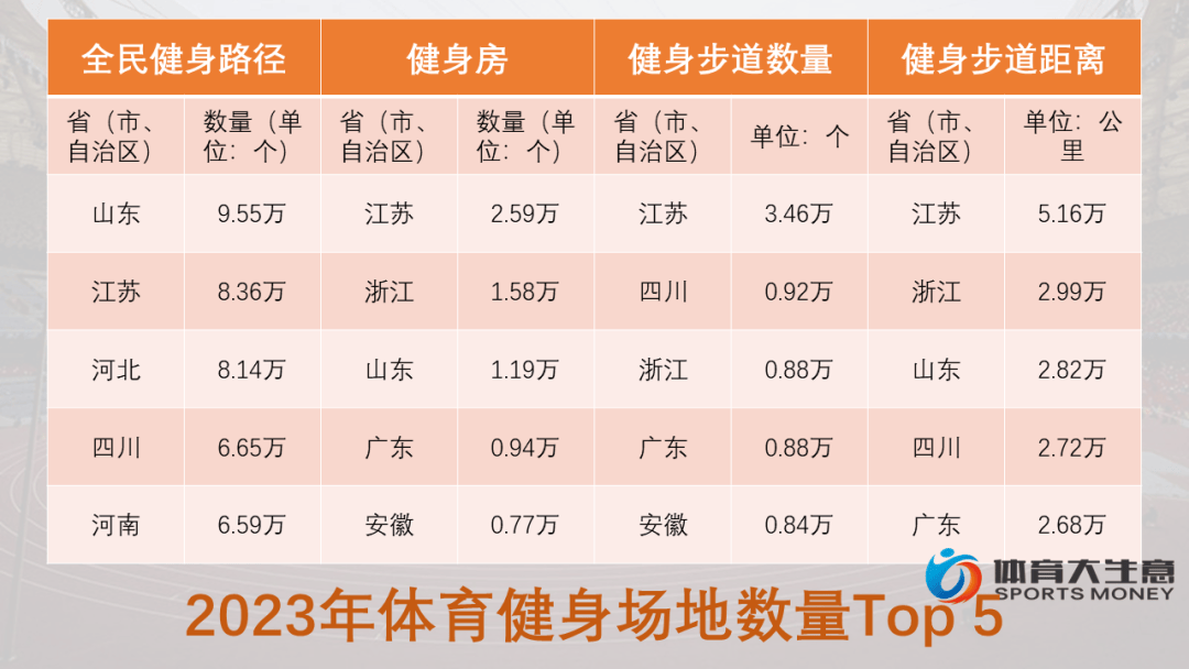 澳门六开奖结果2024开奖记录查询>广东省篮球协会携手突破体育，广东省青少年篮球品牌赛事焕新升级  第2张