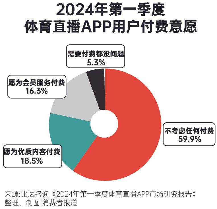 澳门资料免费大全>全球体育科技报告：体育科创融资规模已超2200亿  第2张