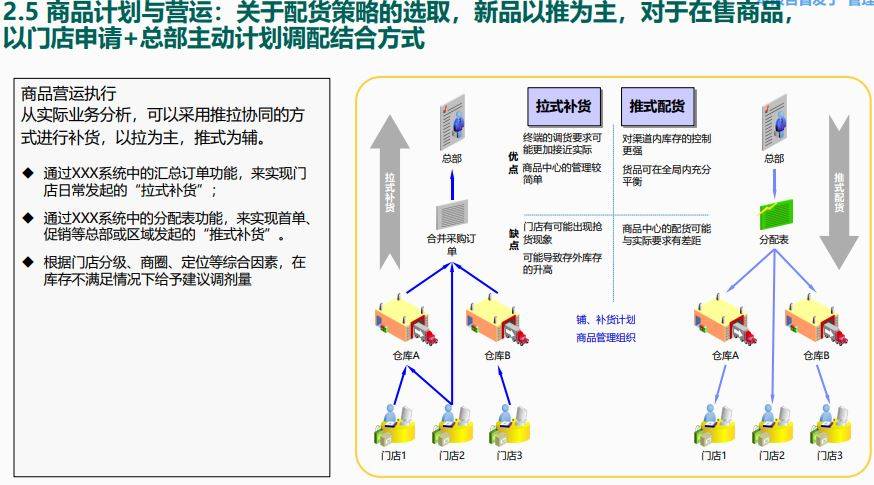 正版资料免费资料大全十点半>【管理咨询宝藏203】国内超大型智慧园区建设方案  第2张