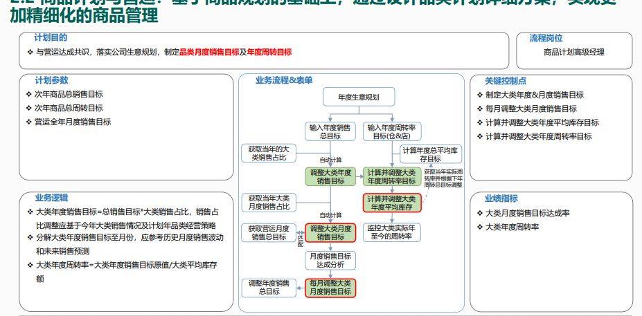 澳门2024今晚开码公开>迈格瑞能第一期业绩目标完成专项辅导举行-直线管理咨询  第3张