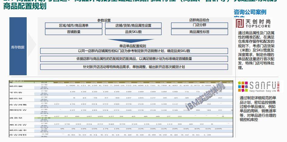 新澳门一码一肖一特一中>新食益餐饮行业精益管理咨询实战课即将开班