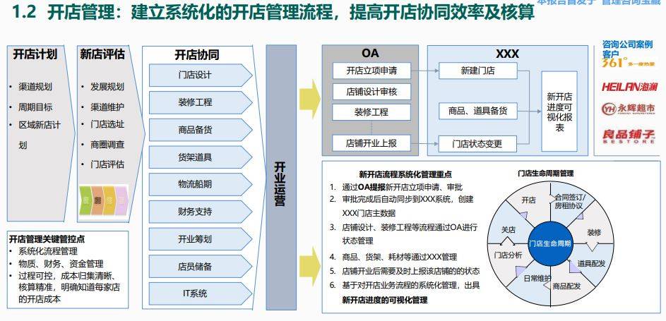 天天彩澳门天天彩开奖结果查询>【管理咨询宝藏183】IBM咨询公司核心人才培养发展体系方案  第1张