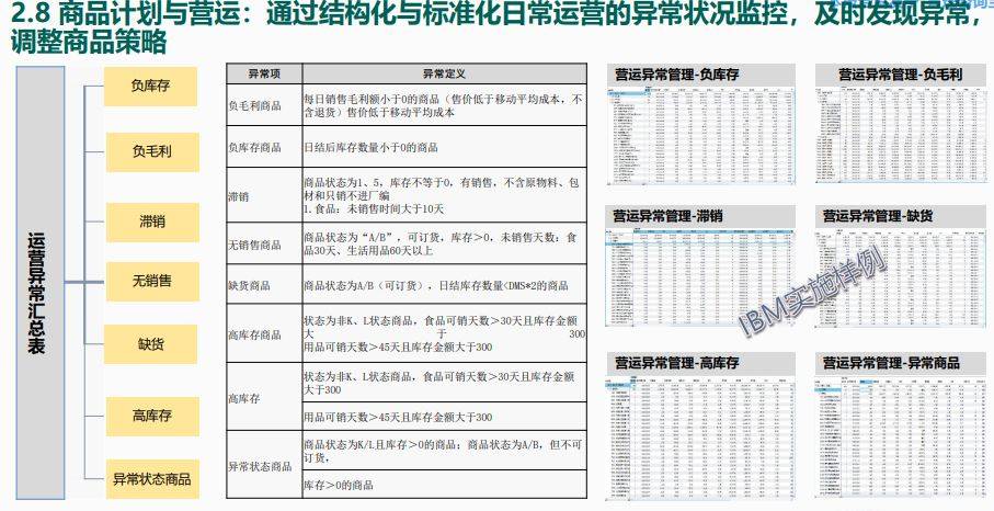 六盒宝典资料大全使用教程>【管理咨询宝藏213】华为企业架构设计方法及实例