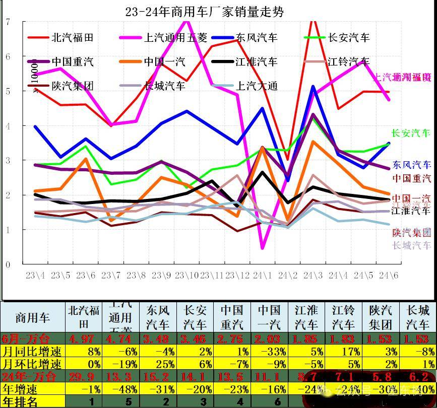 白小姐一码一肖中特1肖>长安汽车副总裁王辉：数智新汽车将在今年或明年迎来非常大的机遇  第1张