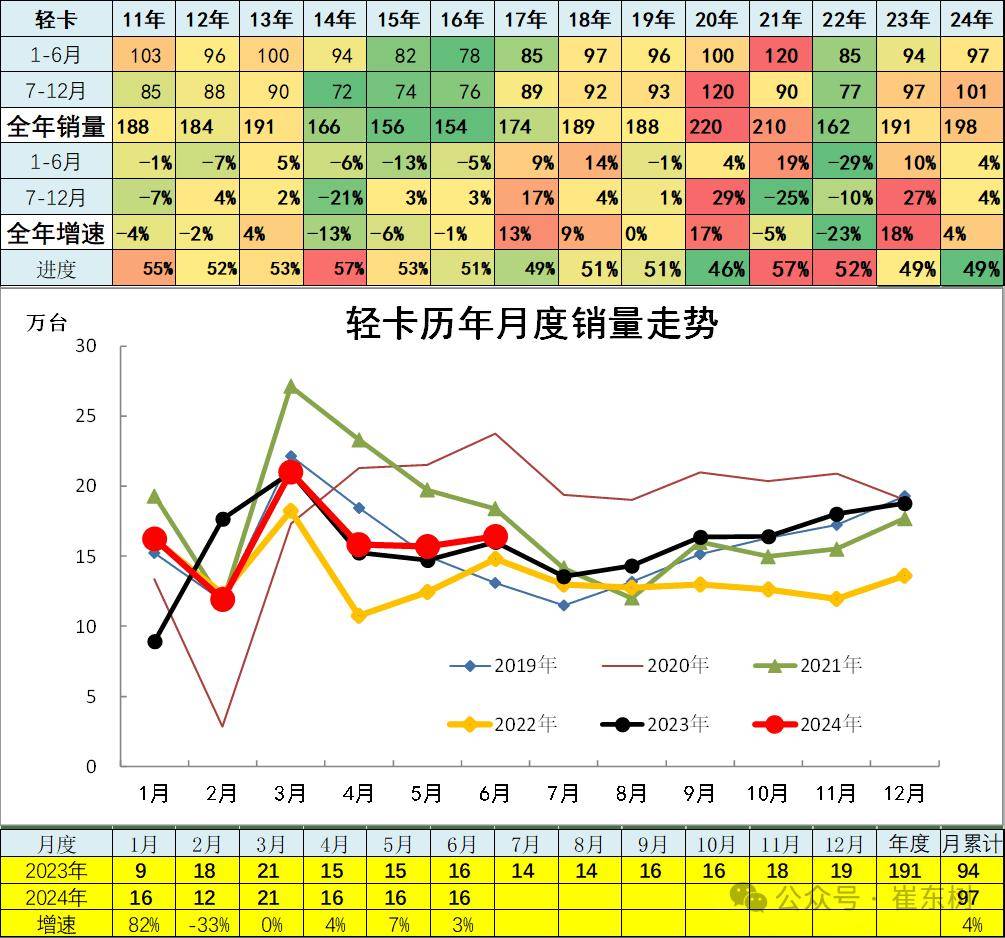 新澳门资料大全正版资料？奥利奥新澳门走势图最新>助力汽车产业智能化转型，生成式AI大有可为