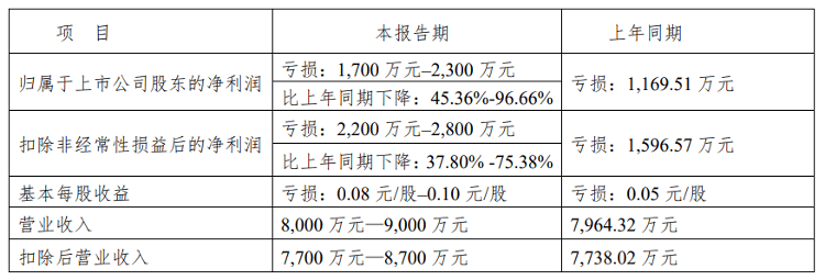 白小姐四肖四码100%准>海量财经｜锦江在线连续8日股票交易异常波动之后 股价出现跌停  第1张