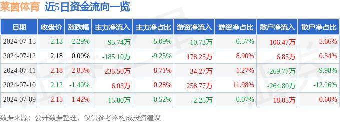 白小姐精准免费四肖>巴黎奥运会｜中国体育代表团选手完成巴黎赛场首秀  第2张