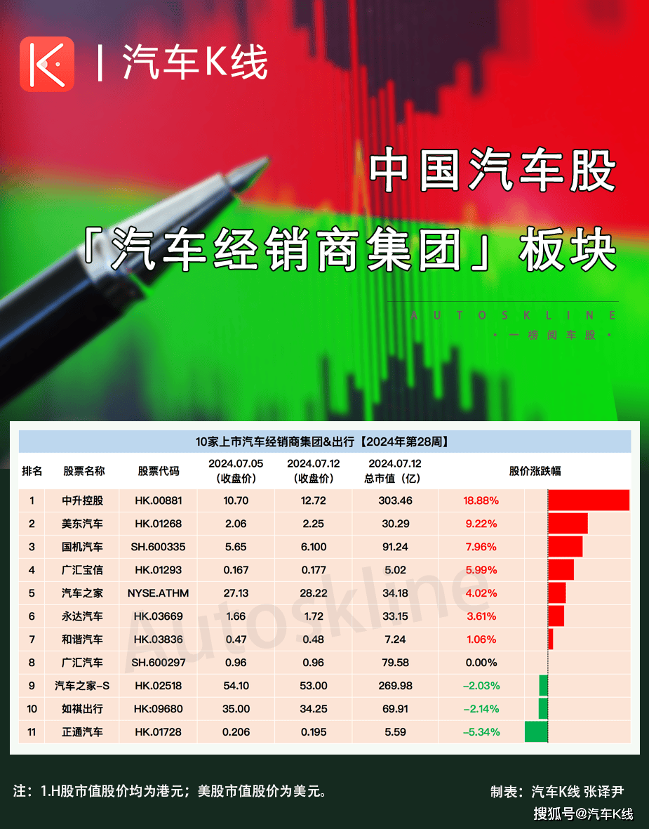 白小姐三肖三期必出一期开奖医>正通汽车（01728.HK）7月10日收盘平盘  第1张