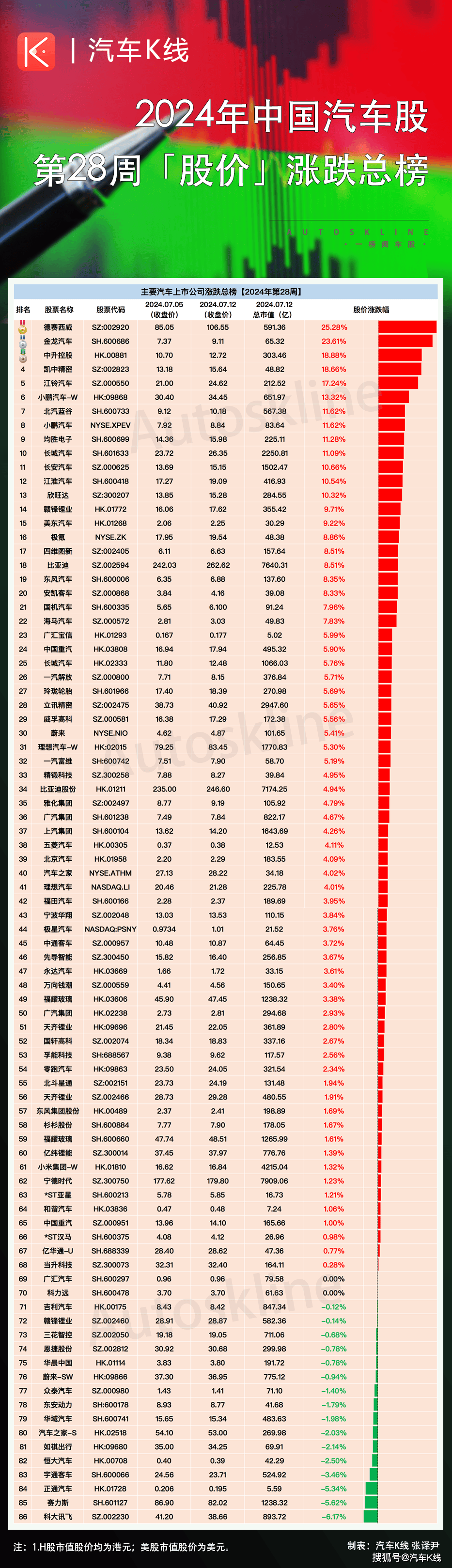 2024年白小姐开奖结果19期>多个汽车限购城市将适时优化小客车调控政策，积极释放汽车消费潜力  第1张