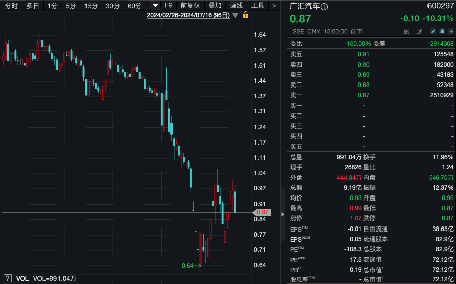 白小姐今晚特马期期准六>战略正确与高研发投入，中国汽车品牌越卷越强！  第1张