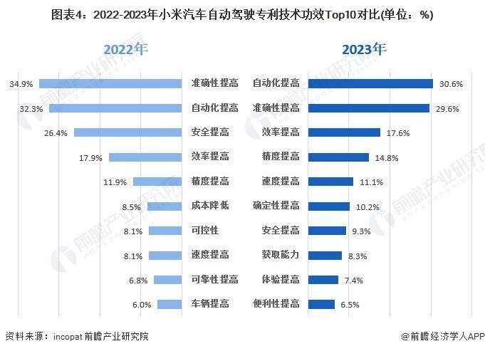 白小姐今晚特马期期准六>小米汽车：今年接下来的时间将不断尝试提产  第1张