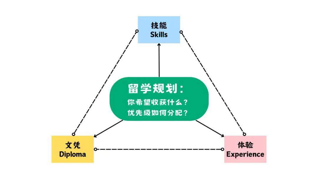 2024新奥开奖记录清明上河图>在外留学，如何看病就医？（留学服务站）