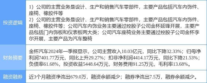 2024澳门历史记录查询>一周复盘 | 富奥股份本周累计上涨0.81%，汽车零部件板块下跌2.25%