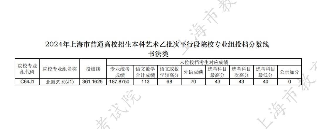 白小姐一肖中白小姐开奖记录>探索创新合作 启动奥运报道 省体育局与河南日报社签署合作框架协议  第2张