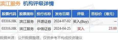 澳门六开彩天天开奖结果生肖卡>分众传媒2024年半年报分析：房产家居、日用消费品广告收入猛增 拥有66亿元现金  第2张