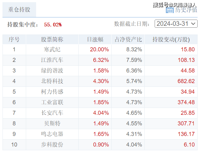 2024澳门历史记录查询>童话财经丨步长制药一年60多亿销售费用，都花在了哪？  第2张