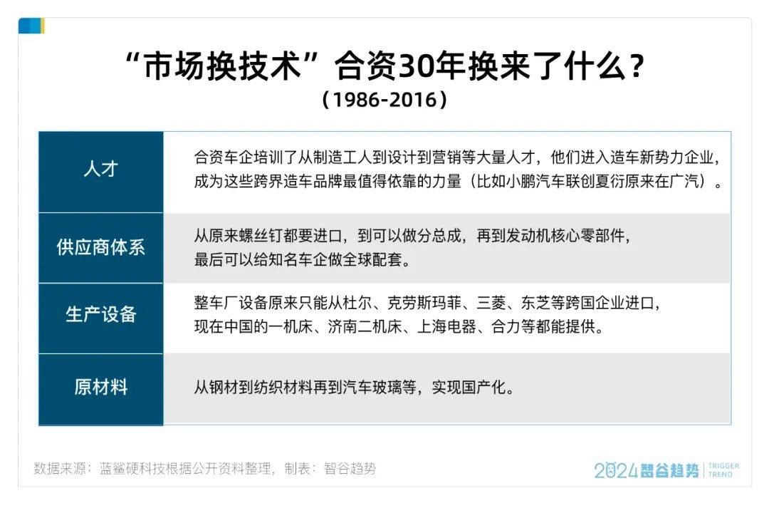 2024澳门历史记录查询>一周送7辆车，成功汽车到底在搞什么？  第1张