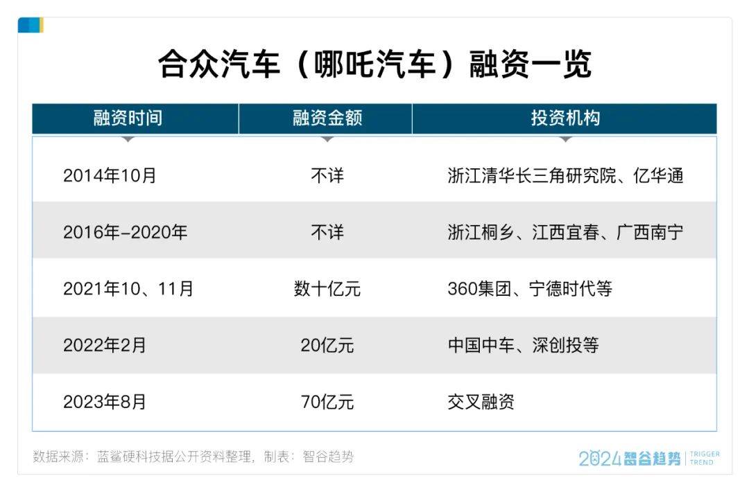 2024年新澳门>威马汽车被强制执行2071万  第1张