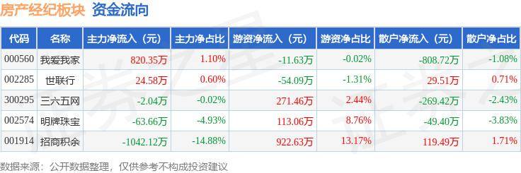 新澳门六开彩资料大全网址>引领智慧房产交易新时代！贵阳市房地产交易平台“筑房e”上线运行  第2张