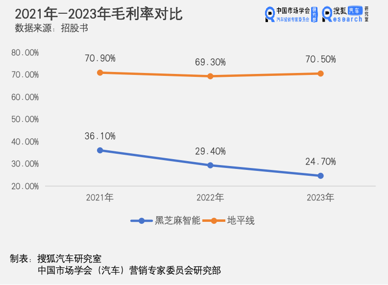 管家婆一肖100%>成都经开区：智能网联汽车测试道路全域开放  第1张