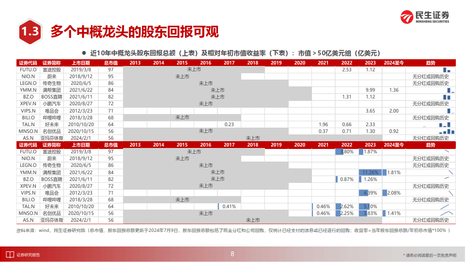 澳门六开彩天天开奖结果生肖卡>39页|2023海外投资白皮书-成为合格的海外投资者