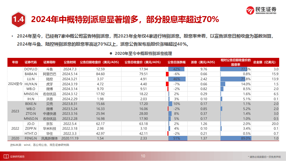 2024澳门资料大全免费>39页|2023海外投资白皮书-成为合格的海外投资者  第3张